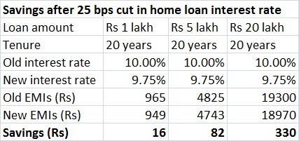 Home-loan-table - Your Loan Advisors