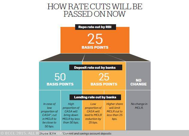 rbis-new-base-rate-guidelines-help-borrowers