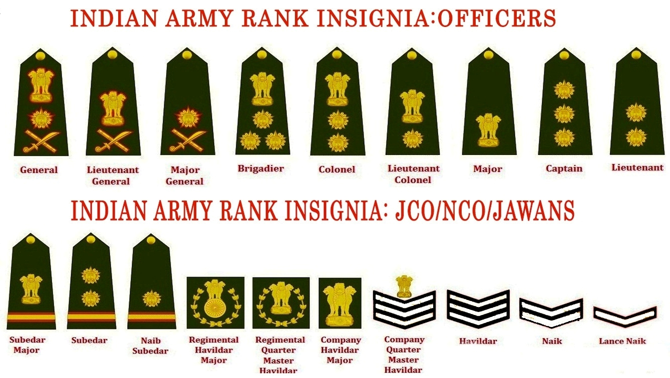 army army