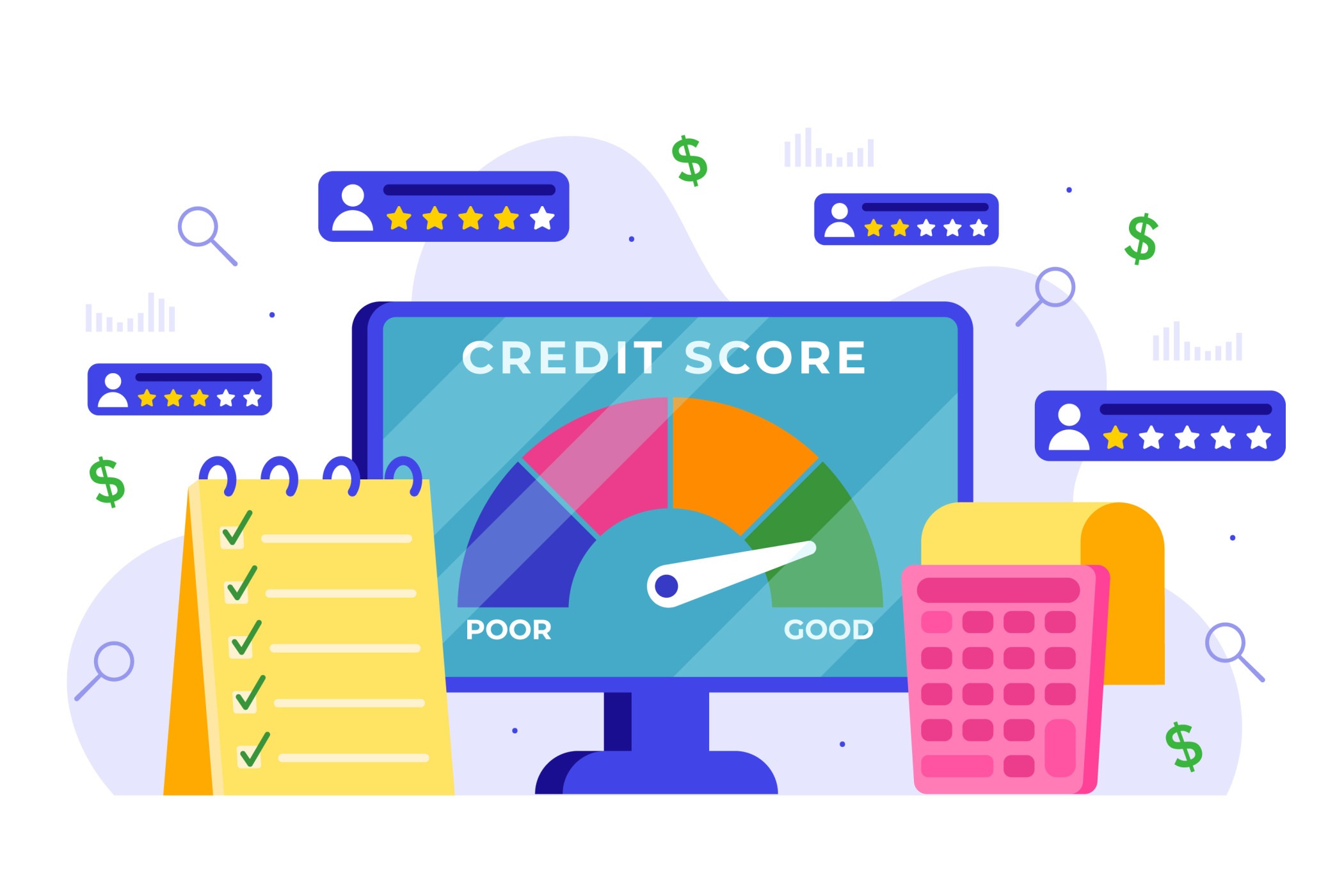 CIBIL Score