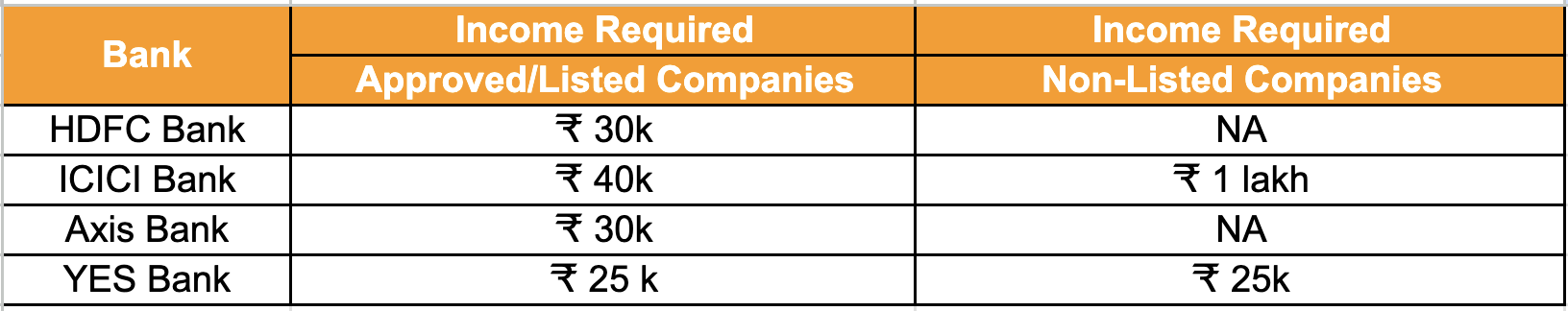 Approved/Listed Companies