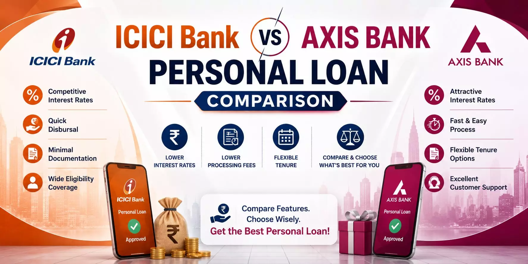 icici bank vs axis bank personal loan